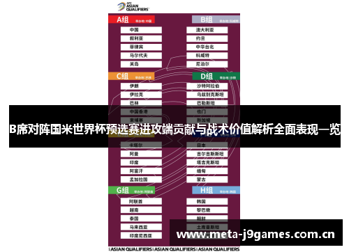 B席对阵国米世界杯预选赛进攻端贡献与战术价值解析全面表现一览 B席对阵国米世界杯预选赛进攻端贡献与战术价值解析全面表现一览
